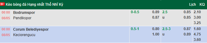 Nhận định, soi kèo Corum vs Ankara Keciorengucu, 0h00 ngày 8/5: Khó có bất ngờ - Ảnh 1