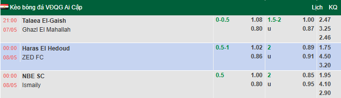Nhận định, soi kèo National Bank of Egypt vs Ismaily, 0h00 ngày 8/5: Khác biệt động lực - Ảnh 1