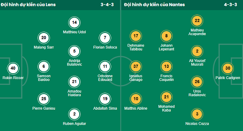 Nhận định, soi kèo Lens vs Nantes - Ảnh 1