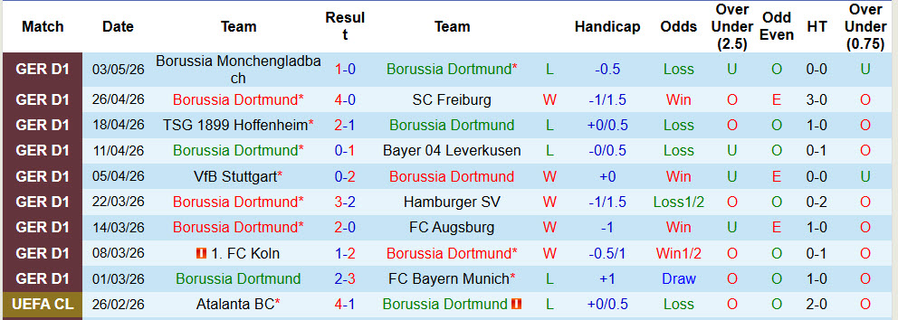 Siêu máy tính dự đoán Dortmund vs Frankfurt, 1h30 ngày 9/5 - Ảnh 2