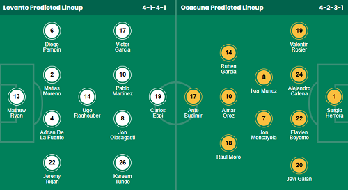 Nhận định, soi kèo Levante vs Osasuna - Ảnh 1