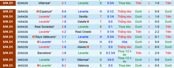 Nhận định, soi kèo Levante vs Osasuna - Ảnh 2