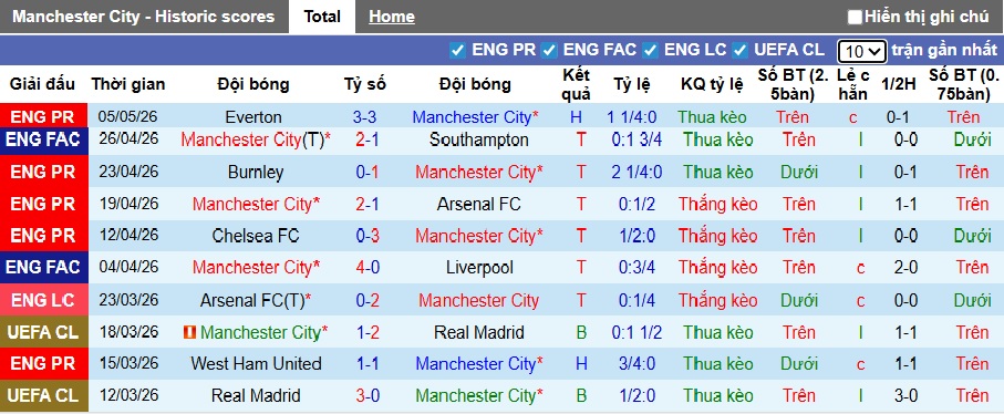 Chuyên gia Tony Ansell dự đoán Man City vs Brentford, 23h30 ngày 9/5 - Ảnh 4