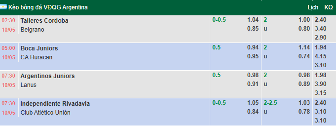 Nhận định, soi kèo Boca Juniors vs Huracan, 5h00 ngày 10/5: Sức mạnh quân vương - Ảnh 1