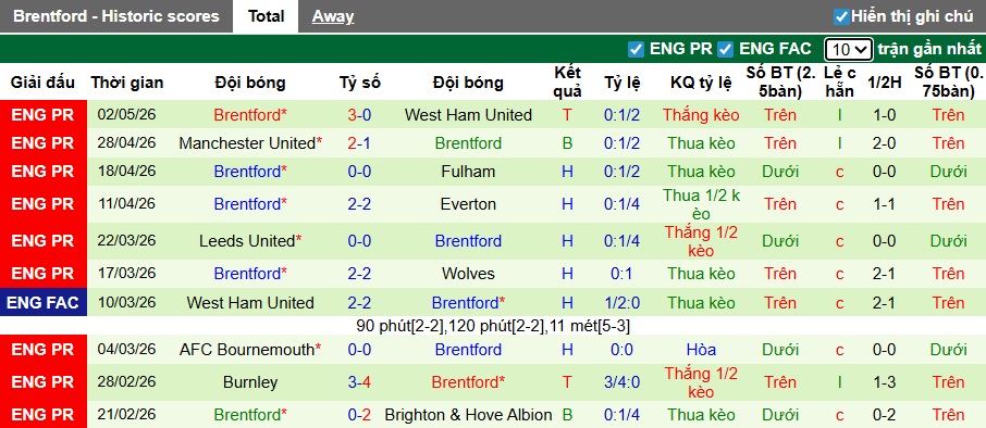 Nhận định, soi kèo Man City vs Brentford, 23h30 ngày 9/5: Không còn đường lùi - Ảnh 4