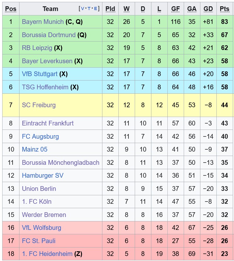 Nhận định, soi kèo Stuttgart vs Leverkusen, 20h30 ngày 9/5: Cuộc đua ngã ngũ - Ảnh 1