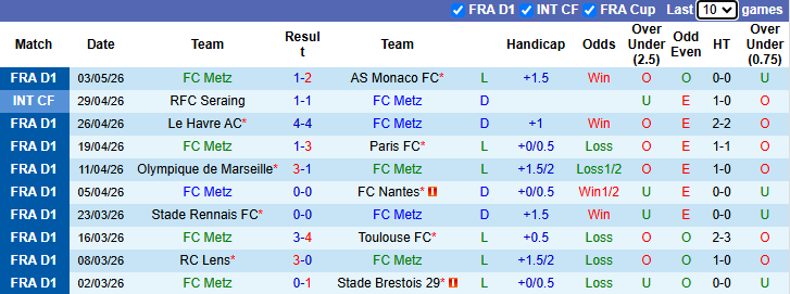 Nhận định, soi kèo AS Monaco vs Lille, 2h00 ngày 11/5: Đại chiến Top 4 - Ảnh 2