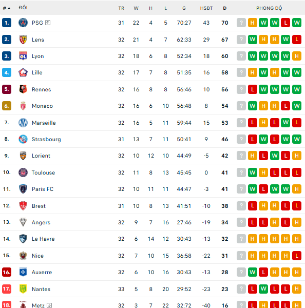 Nhận định, soi kèo PSG vs Brest, 2h00 ngày 11/5: Chốt hạ Ligue 1 - Ảnh 5