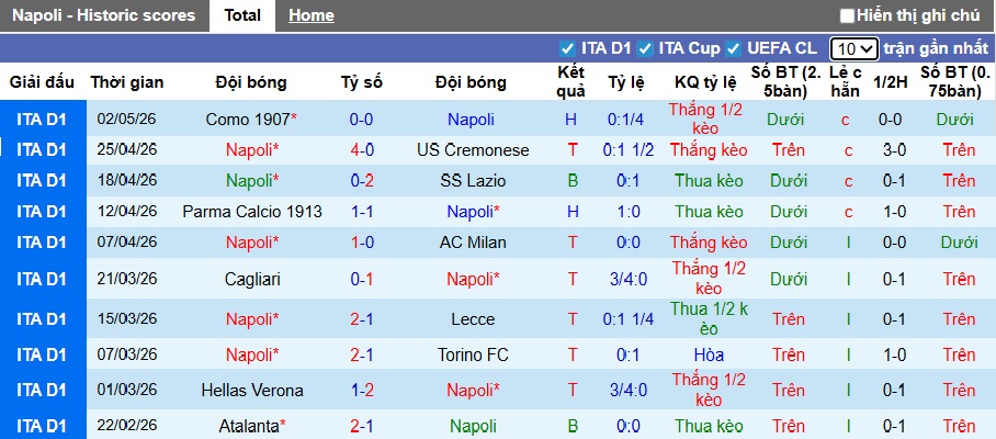 Nhận định, soi kèo Napoli vs Bologna, 01h45 ngày 12/5: Thắng để đảm bảo ngôi á quân - Ảnh 4