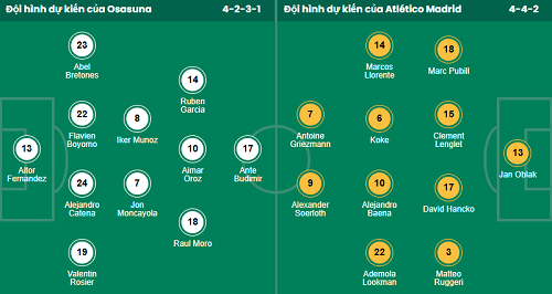 Nhận định, soi kèo Osasuna vs Atletico Madrid - Ảnh 1