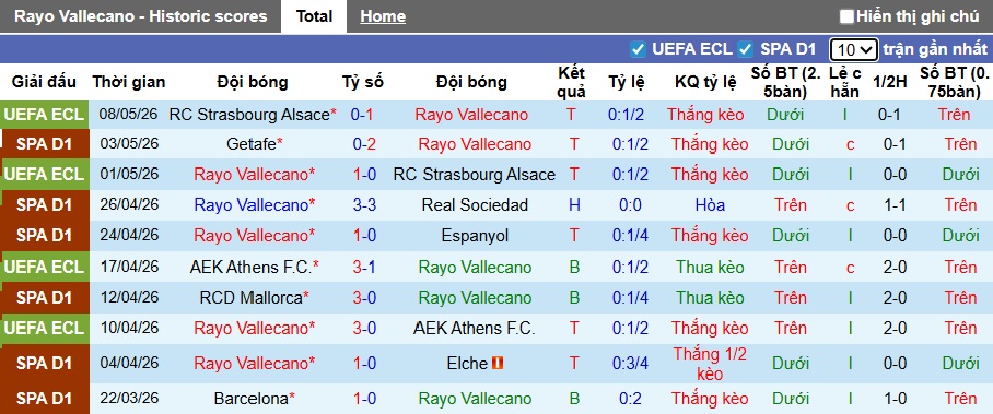 Nhận định, soi kèo Vallecano vs Girona, 02h00 ngày 12/5: Cảm hứng từ Conference League - Ảnh 4