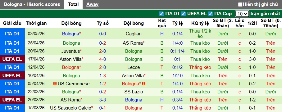 Siêu máy tính dự đoán Napoli vs Bologna, 01h45 ngày 11/5 - Ảnh 3