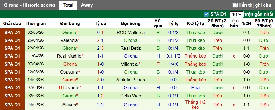 Siêu máy tính dự đoán Vallecano vs Girona, 02h00 ngày 12/5 - Ảnh 3