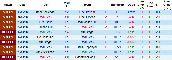 Nhận định, soi kèo Real Betis vs Elche, 01h00 ngày 13/5: Cánh cửa mở rộng - Ảnh 2