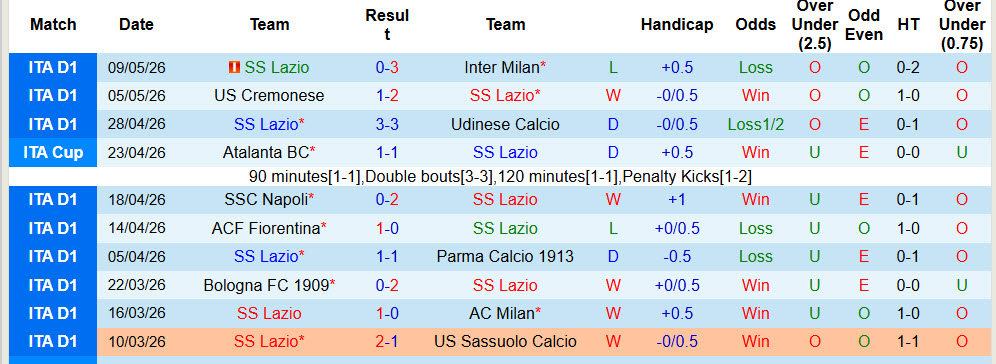 Siêu máy tính dự đoán Lazio vs Inter Milan, 2h00 ngày 14/5 - Ảnh 1