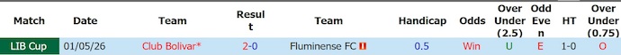 Nhận định, soi kèo Fluminense vs Bolivar, 5h00 ngày 20/5: Nuôi hi vọng - Ảnh 3