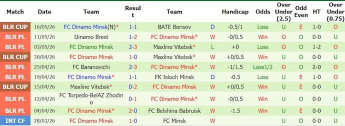 Nhận định, soi kèo BATE Borisov vs Dinamo Minsk, 0h30 ngày 21/5: Chủ nhà sa sút - Ảnh 2