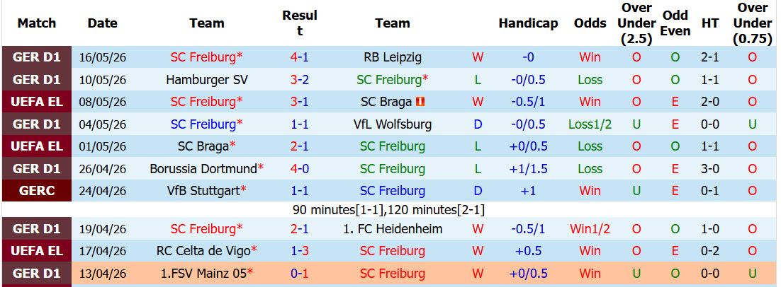 Siêu máy tính dự đoán Freiburg vs Aston Villa, 2h00 ngày 21/5 - Ảnh 2