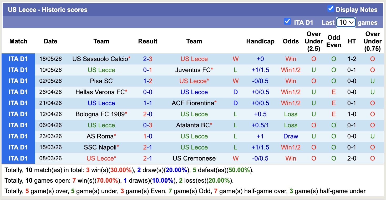 Nhận định, soi kèo Lecce vs Genoa, 1h45 ngày 25/5: Mệnh lệnh phải thắng - Ảnh 1