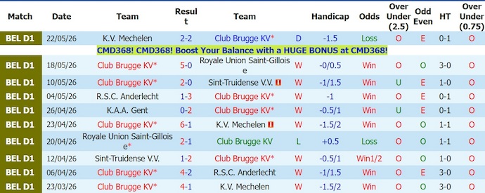 Nhận định, soi kèo Club Brugge vs Gent, 23h30 ngày 24/5: Tiếp mạch toàn thắng - Ảnh 1