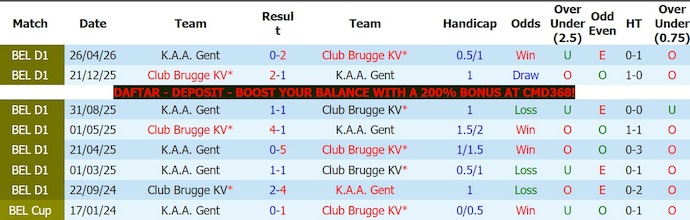 Nhận định, soi kèo Club Brugge vs Gent, 23h30 ngày 24/5: Tiếp mạch toàn thắng - Ảnh 3