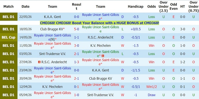 Nhận định, soi kèo Saint-Gilloise vs Anderlecht, 23h30 ngày 24/5: Tiếp mạch toàn thắng - Ảnh 1