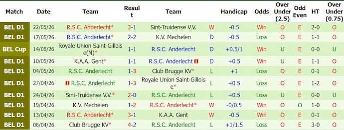 Nhận định, soi kèo Saint-Gilloise vs Anderlecht, 23h30 ngày 24/5: Tiếp mạch toàn thắng - Ảnh 2