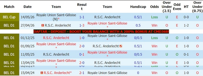 Nhận định, soi kèo Saint-Gilloise vs Anderlecht, 23h30 ngày 24/5: Tiếp mạch toàn thắng - Ảnh 3