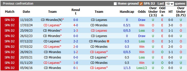 Nhận định, soi kèo Cordoba vs Huesca, 2h00 ngày 1/6: Lời chia tay muộn màng - Ảnh 3