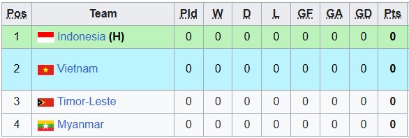 Nhận định, soi kèo U19 Indonesia vs U19 Myanmar, 20h00 ngày 1/6: Làm mưa làm gió - Ảnh 4