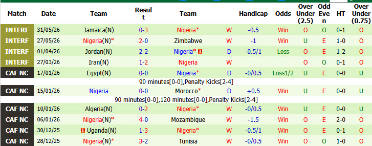 Nhận định, soi kèo Ba Lan vs Nigeria, 01h45 ngày 4/6: Hạ sát đại bàng trắng - Ảnh 3