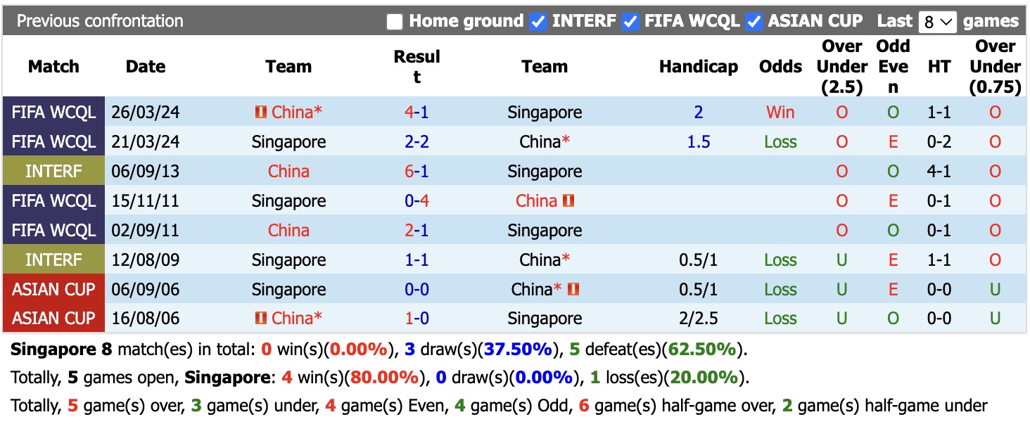 Nhận định, soi kèo Singapore vs Trung Quốc, 18h30 ngày 5/6/2026: Mãn nhãn - Ảnh 3