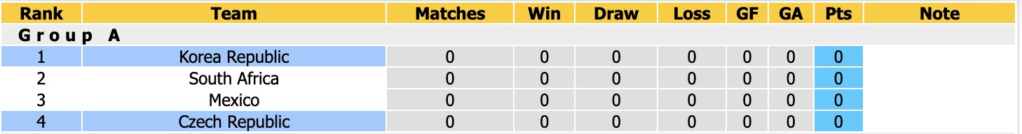Siêu máy tính dự đoán Hàn Quốc vs CH Séc, 09h00 ngày 12/6 - Ảnh 4