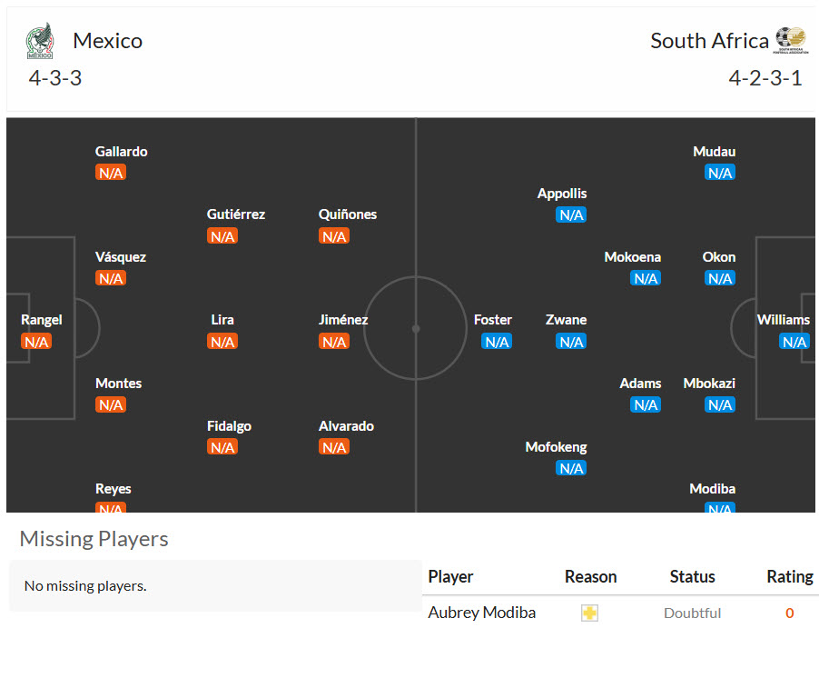Soi kèo thẻ phạt Mexico vs Nam Phi, 2h00 ngày 12/6 - Ảnh 4