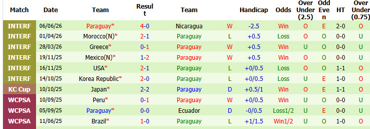 Chuy&ecirc;n gia Tony Ansell dự đo&aacute;n Mỹ vs Paraguay, 08h00 ng&agrave;y 13/6 - Ảnh 2