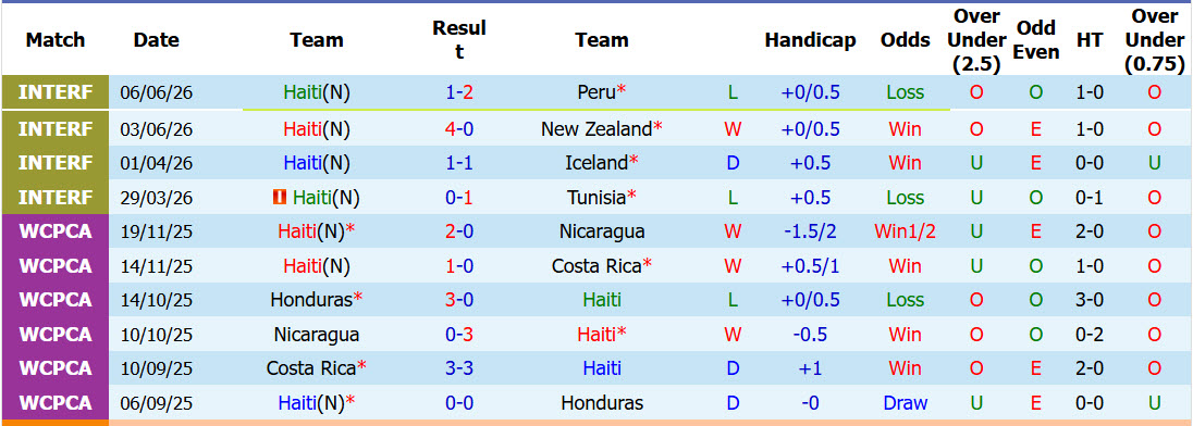 Chuyên gia Tony Ansell dự đoán Haiti vs Scotland, 08h00 ngày 13/6 - Ảnh 1