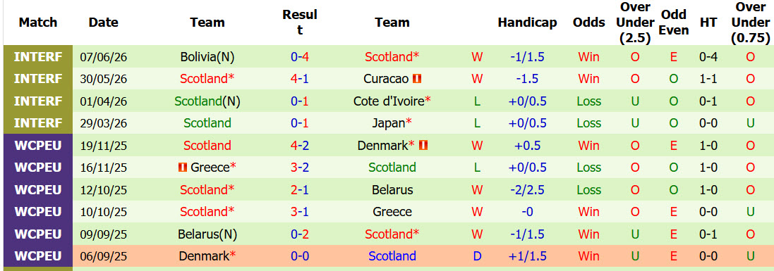Chuyên gia Tony Ansell dự đoán Haiti vs Scotland, 08h00 ngày 13/6 - Ảnh 2