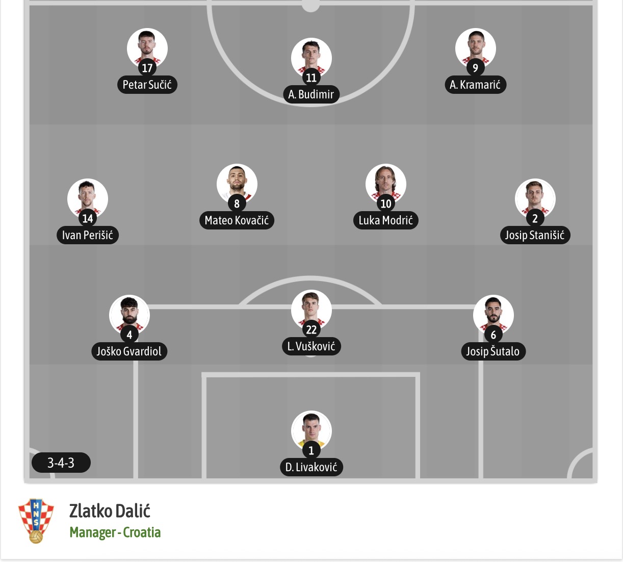 Nhận định, soi kèo Anh vs Croatia, 03h00 ngày 18/6: Lịch sử gọi tên - Ảnh 7