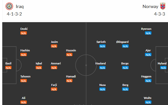 Siêu máy tính dự đoán Iraq vs Na Uy, 05h00 ngày 17/6 - Ảnh 5