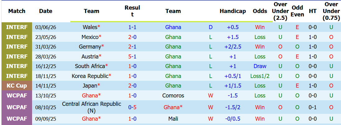 Chuy&ecirc;n gia Tony Ansell dự đo&aacute;n Ghana vs Panama, 06h00 ng&agrave;y 18/6 - Ảnh 1