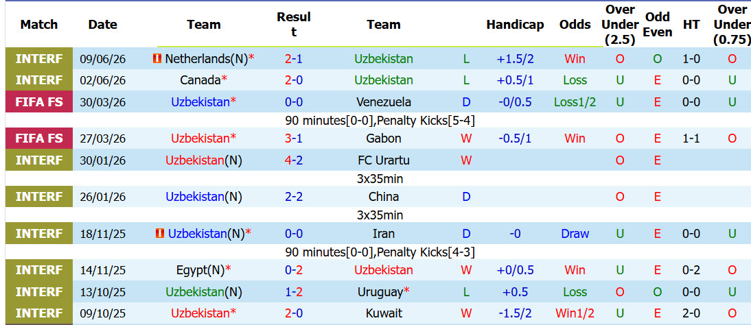 Chuyên gia Tony Ansell dự đoán Uzbekistan vs Colombia, 09h00 ngày 18/6 - Ảnh 1