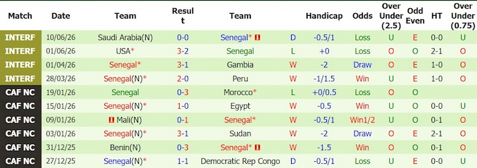 Nhận định, soi kèo thẻ vàng Pháp vs Senegal, 2h00 ngày 17/6 - Ảnh 2