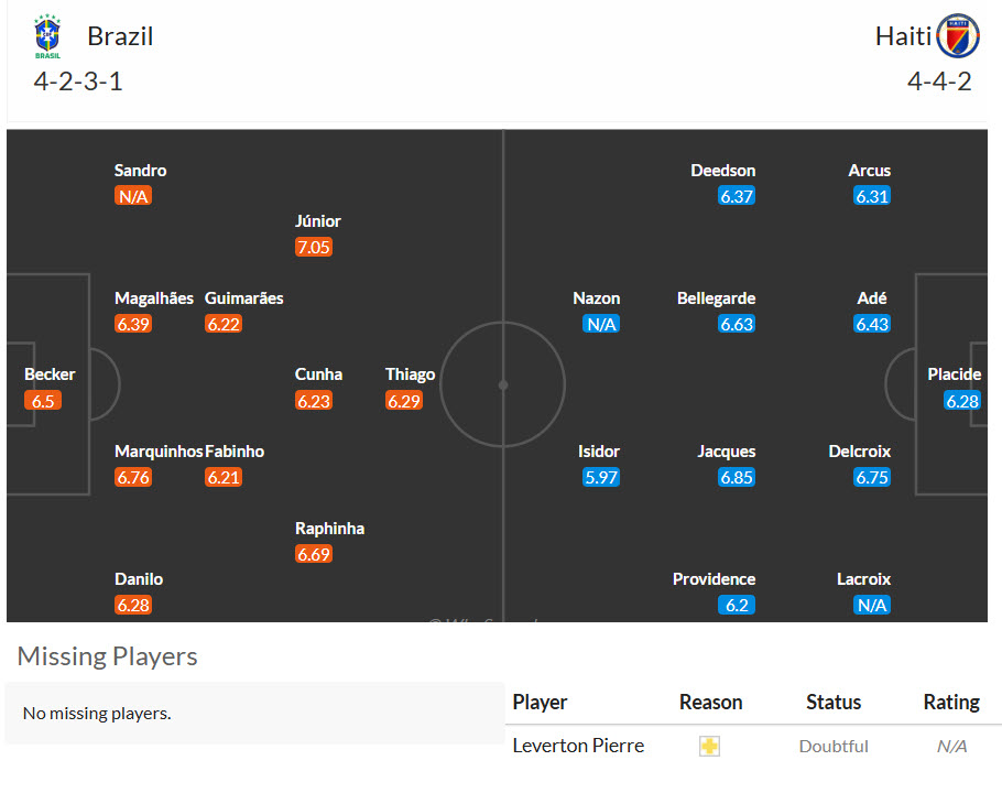 Chuyên gia Tony Ansell dự đoán Brazil vs Haiti, 07h30 ngày 20/6 - Ảnh 4
