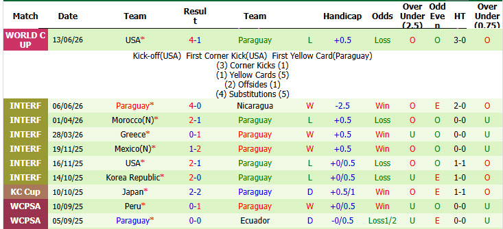 Chuy&ecirc;n gia Tony Ansell dự đo&aacute;n Thổ Nhĩ Kỳ vs Paraguay, 10h00 ng&agrave;y 20/6 - Ảnh 2