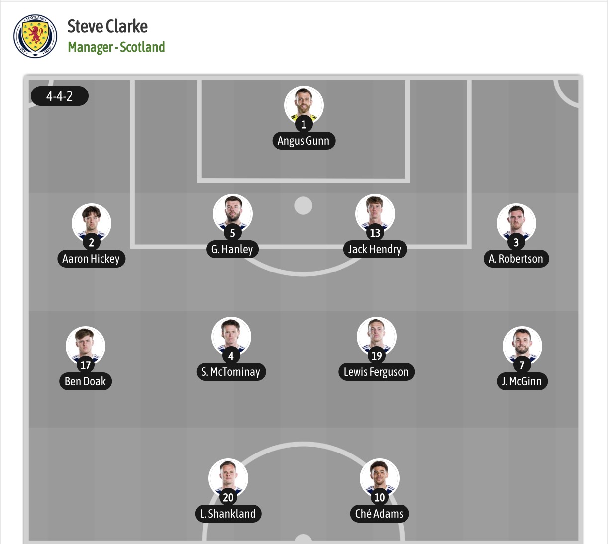 Dự đoán, soi kèo thẻ vàng Scotland vs Morocco, 05h00 ngày 20/6 - Ảnh 5