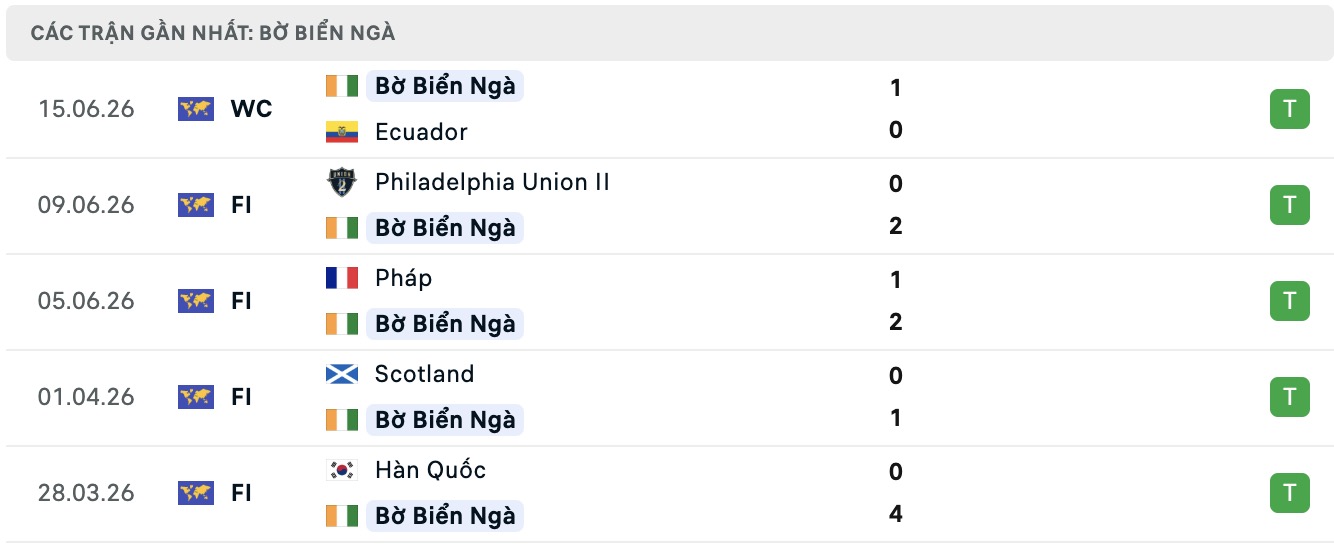 Dự đoán, soi kèo thẻ vàng Đức vs Bờ Biển Ngà, 03h00 ngày 21/6 - Ảnh 3