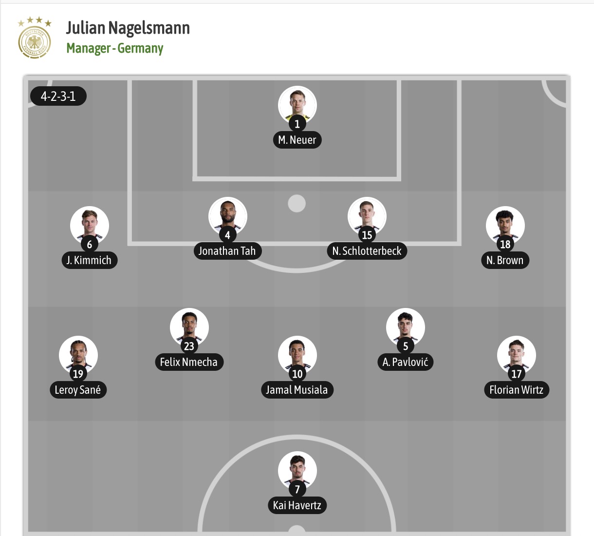 Nhận định, soi kèo Đức vs Bờ Biển Ngà, 03h00 ngày 21/6: Không hề ngon ăn - Ảnh 2