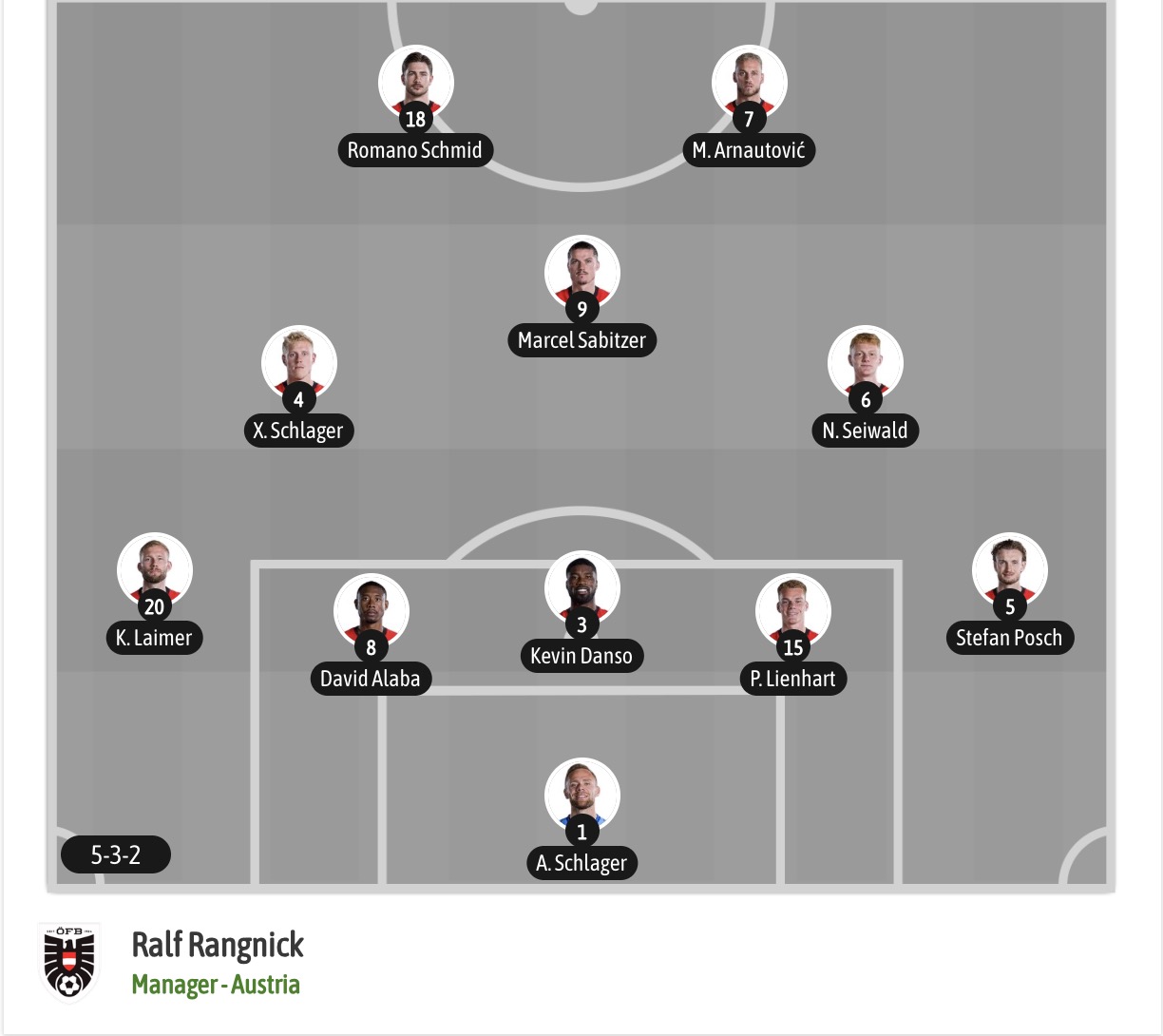 Chuy&ecirc;n gia Tony Ansell dự đo&aacute;n Argentina vs &Aacute;o, 00h00 ng&agrave;y 23/06 - Ảnh 6