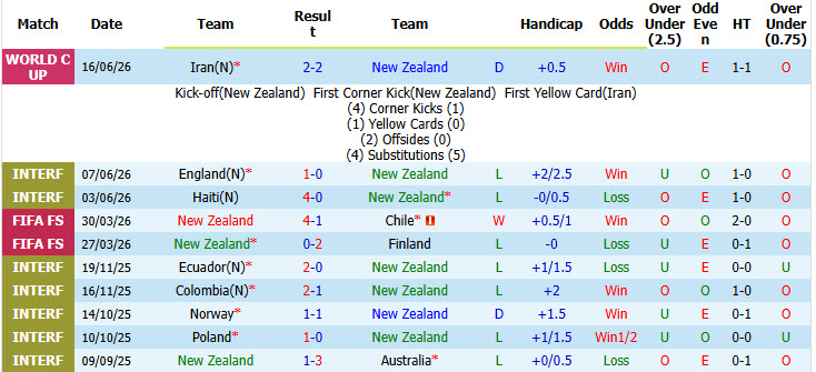 Chuy&ecirc;n gia Tony Ansell dự đo&aacute;n New Zealand vs Ai Cập, 08h00 ng&agrave;y 22/6 - Ảnh 2