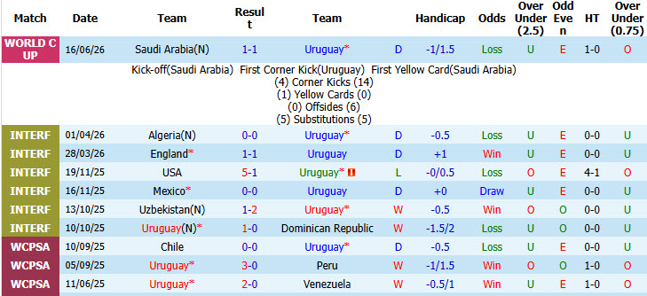 Chuyên gia Tony Ansell dự đoán Uruguay vs Cape Verde, 05h00 ngày 22/6 - Ảnh 1
